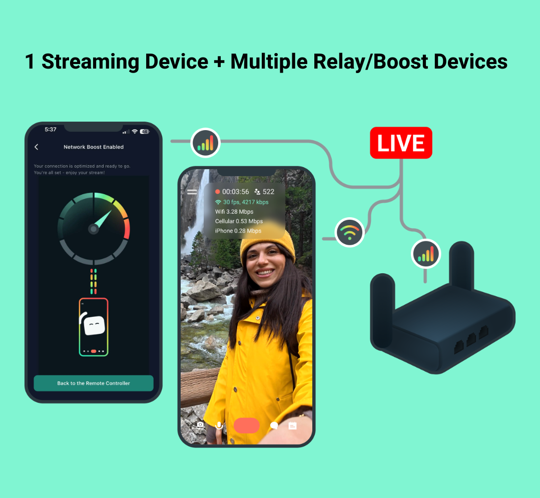 network boost multiple relay boost devices